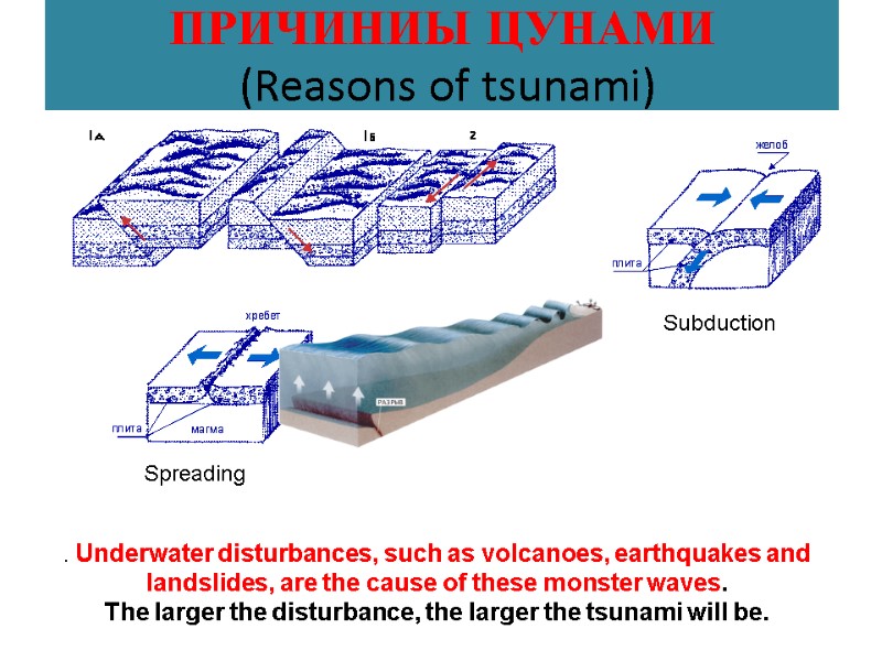 Spreading ПРИЧИНИЫ ЦУНАМИ  (Reasons of tsunami) Subduction . Underwater disturbances, such as volcanoes,